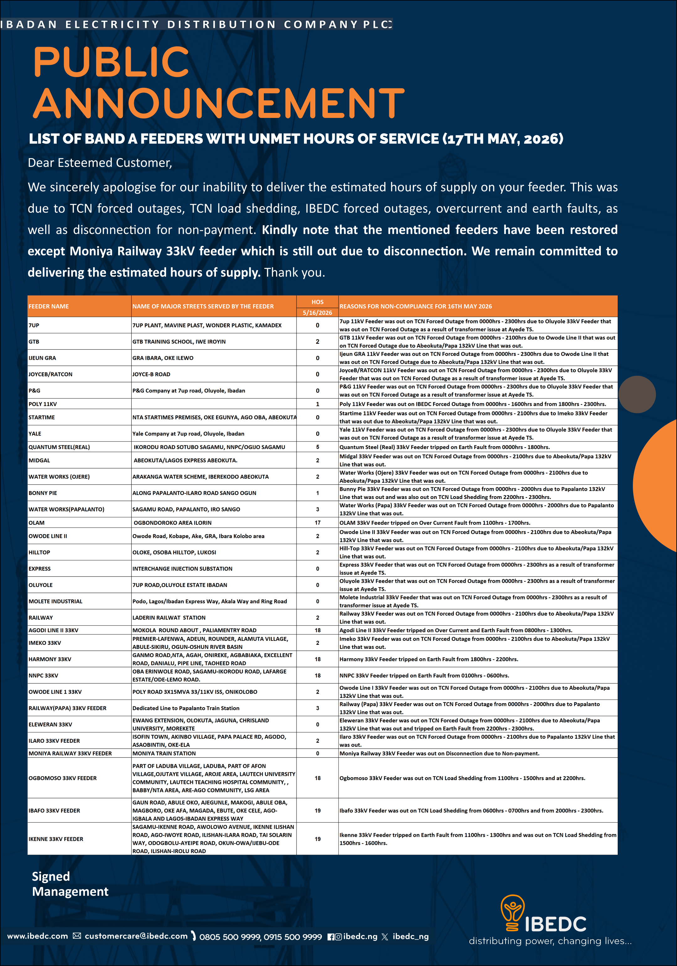 List